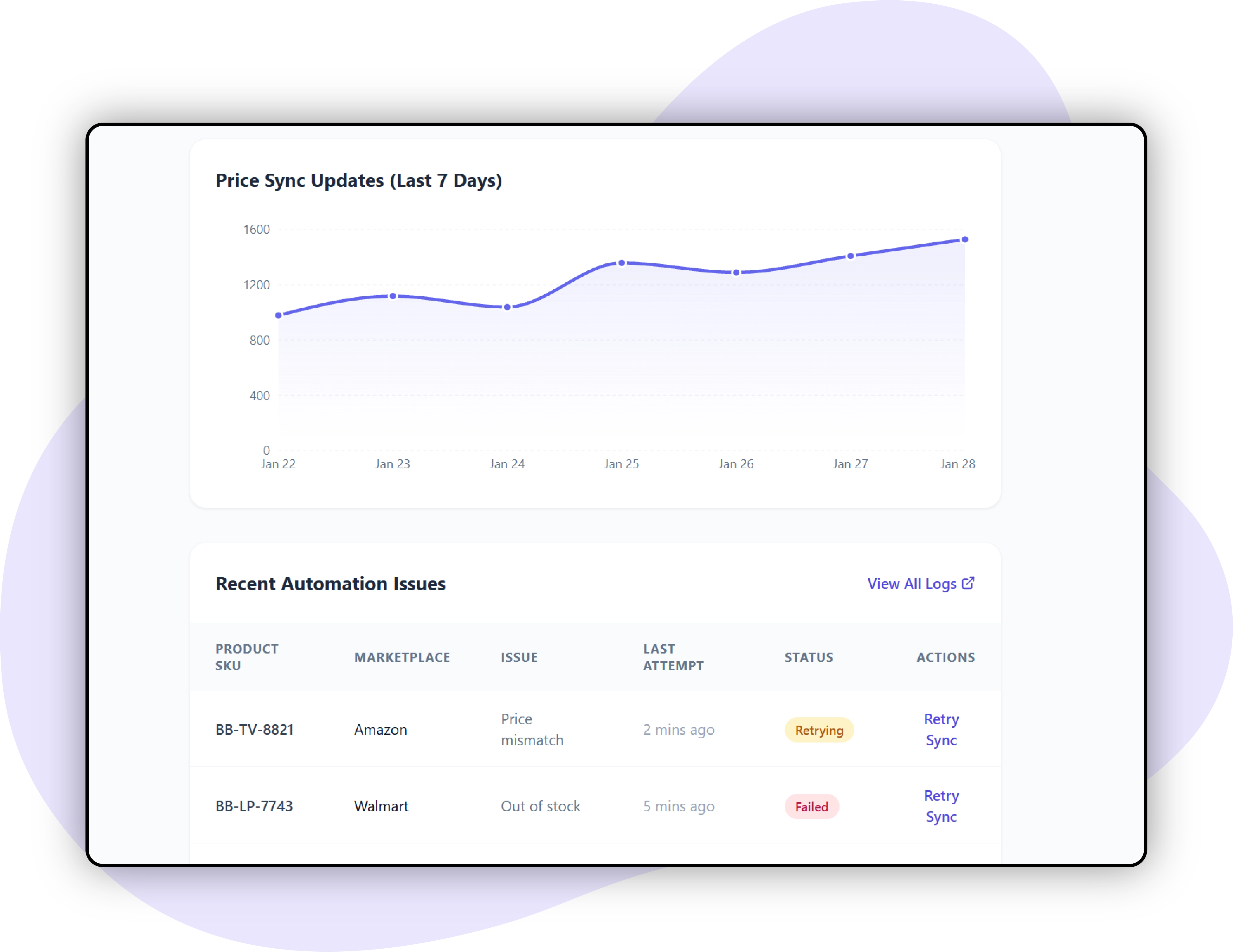 Marketplace Automation
